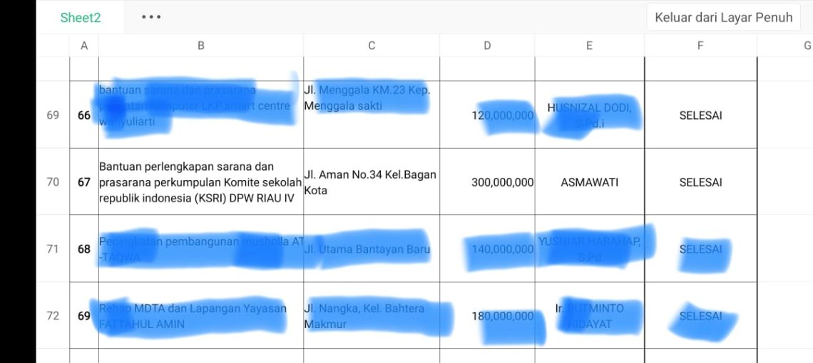 Mewah Coy, Komite Sekolah RI DPW Riau IV Tahun 2023 Terima Dana Hibah Rp 200 Juta